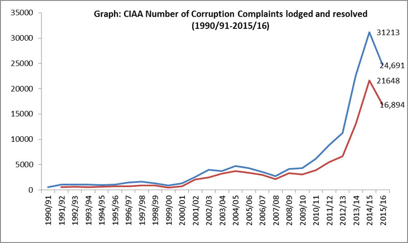CIAA-graph.jpg