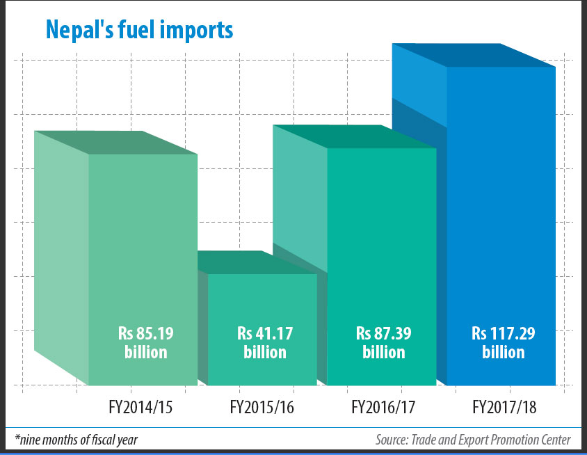 https://republicaimg.nagariknewscdn.com/shared/web/uploads/media/FuelBill1.jpg