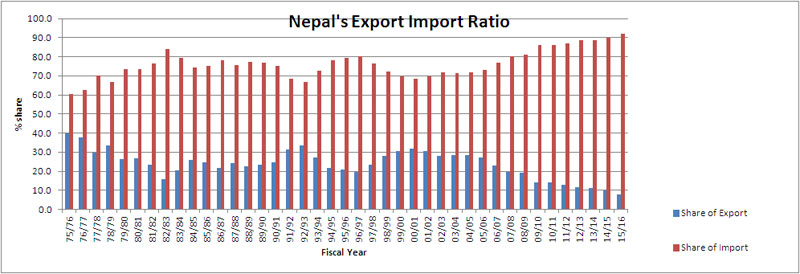 Graph-nepal-export.jpg