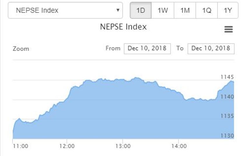 NEPSE24.JPG