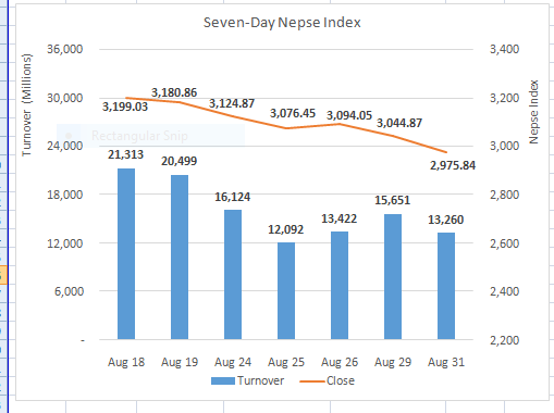 Nepse_August_31_20210831194636.PNG