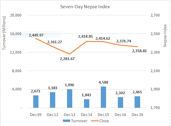 Nepse_Dec_20_20211220191932.PNG