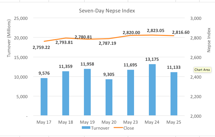 Nepse_May_25_20210525221519.png