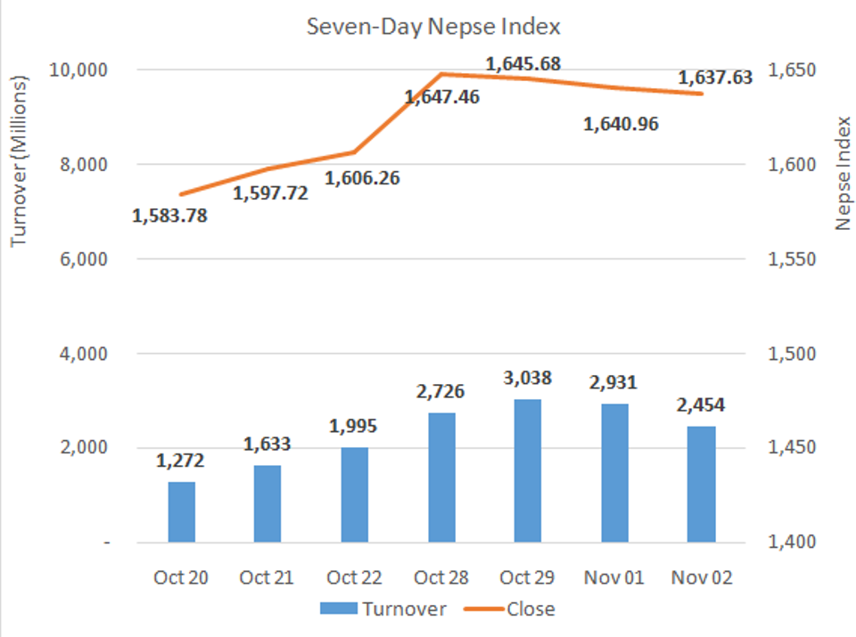 Nepse_Nov2_20201102172332.PNG