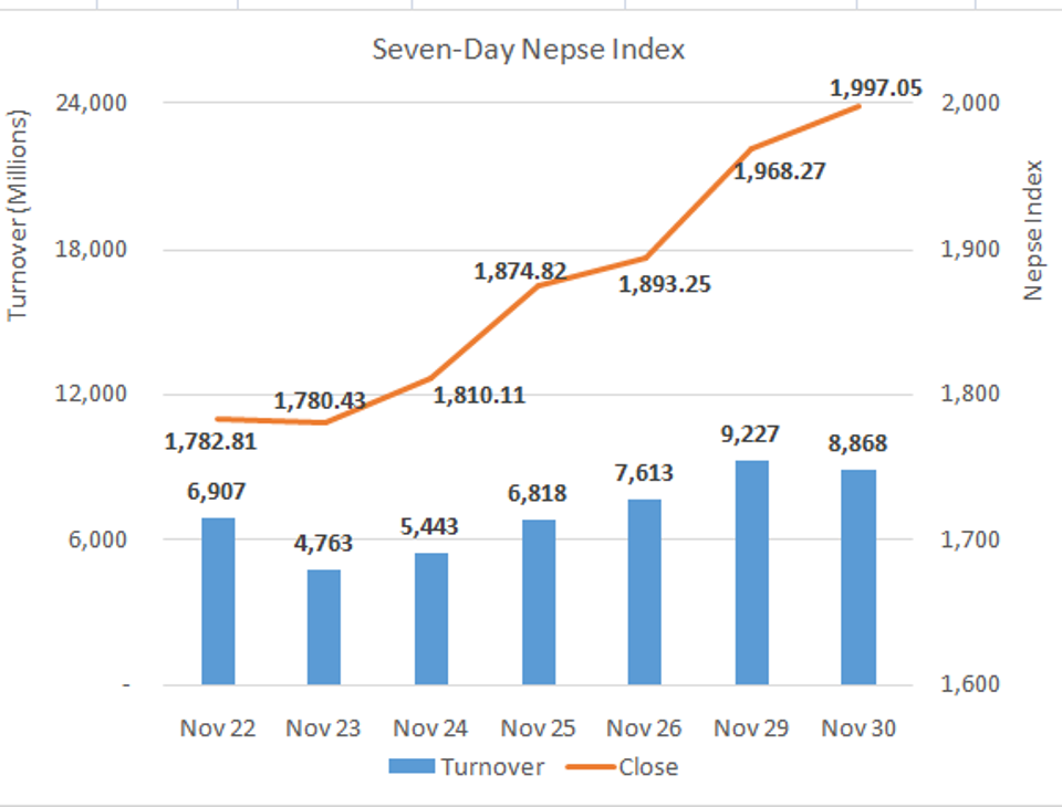 Nepse_Nov30_20201130175935.PNG