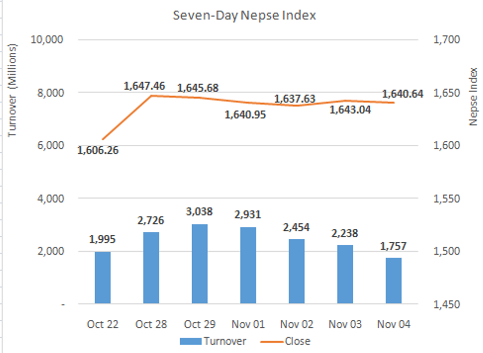 Nepse_Nov4_20201104171615.PNG