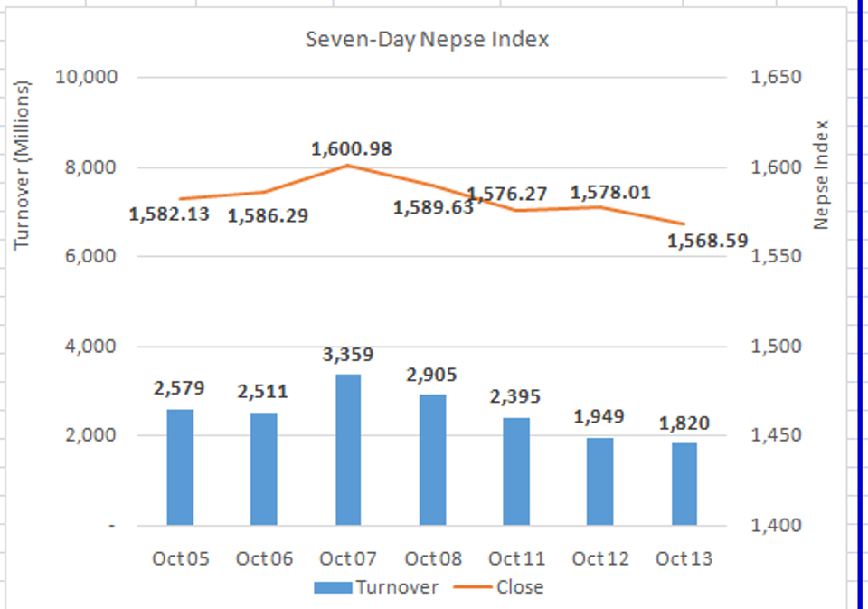 Nepse_Oct13_20201013173435.PNG
