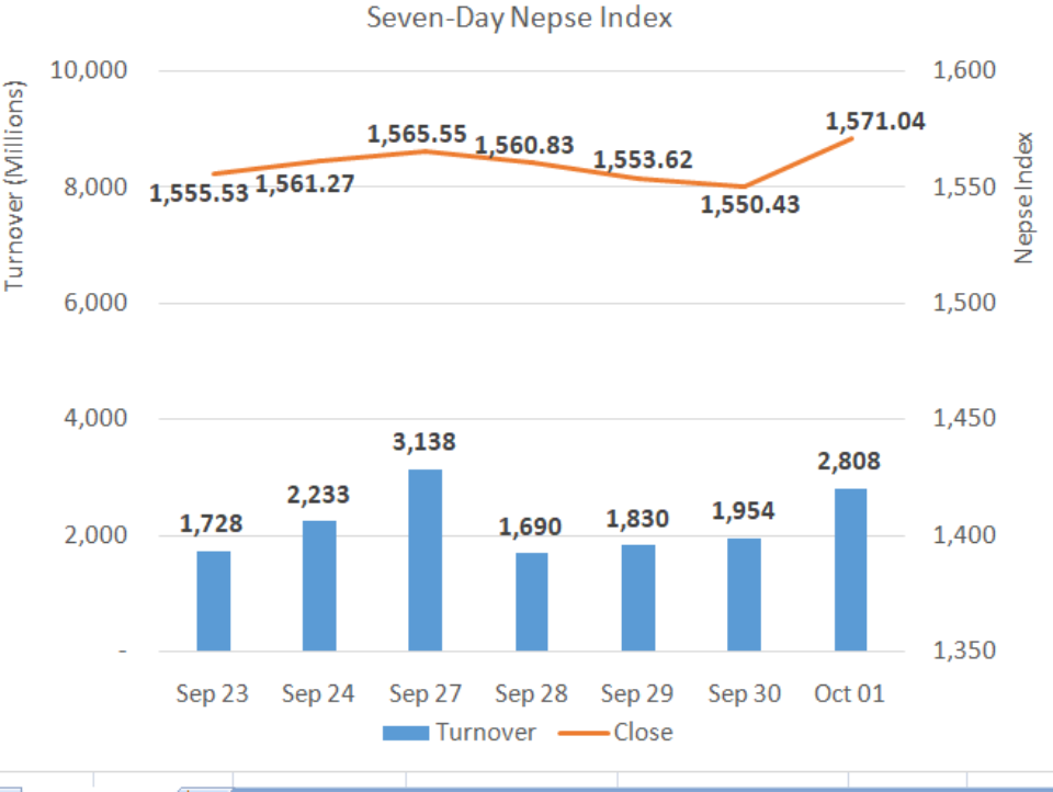 Nepse_Oct1_20201001173903.PNG