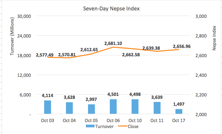Nepse_Oct_17_20211017191741.png