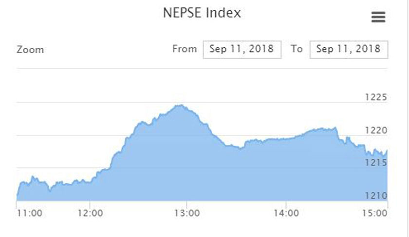 Nepse_Sept11.jpg