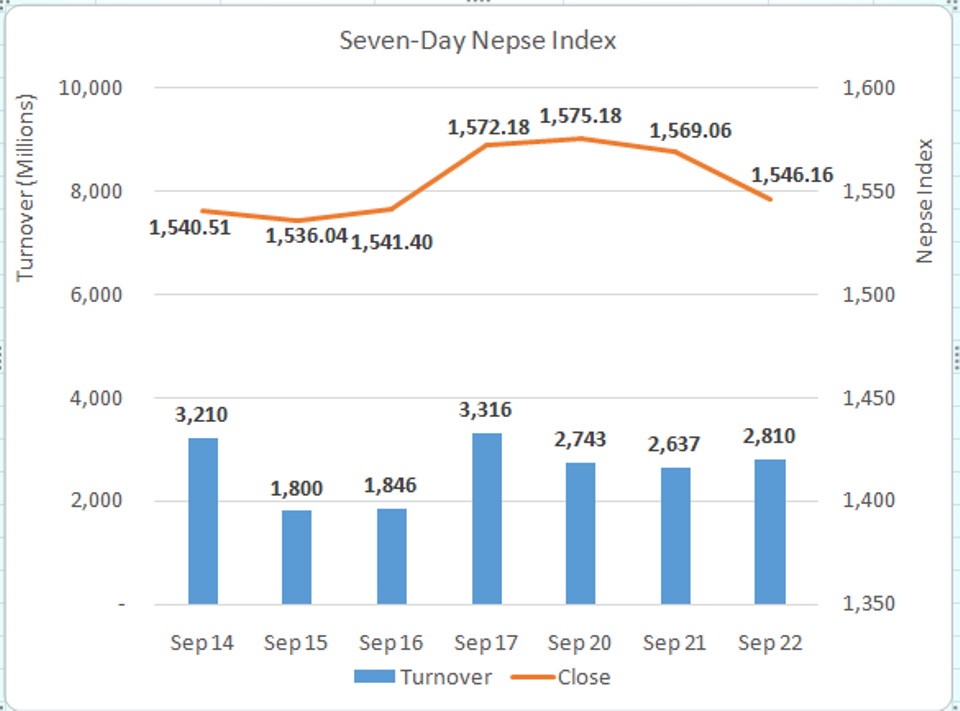 Nepse_Sept22_20200922171048.PNG