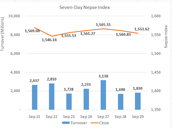 Nepse_Sept29_20200929190448.PNG