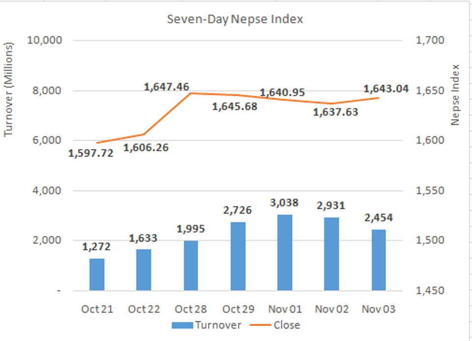 Nepse_nov3_20201103174039.PNG