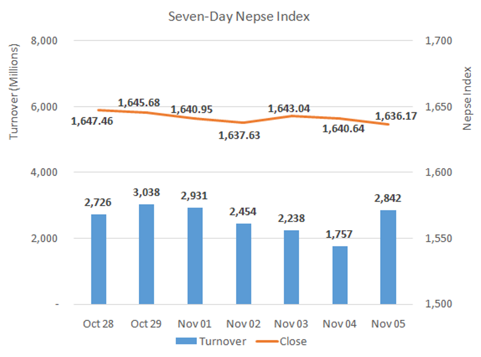 Nepse_nov5_20201105173610.PNG