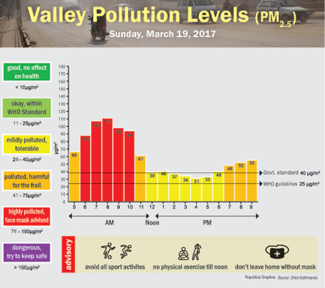 Pollution-index_19-march.jpg