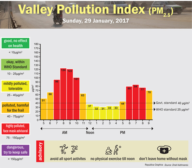 Valley-pollution.jpg