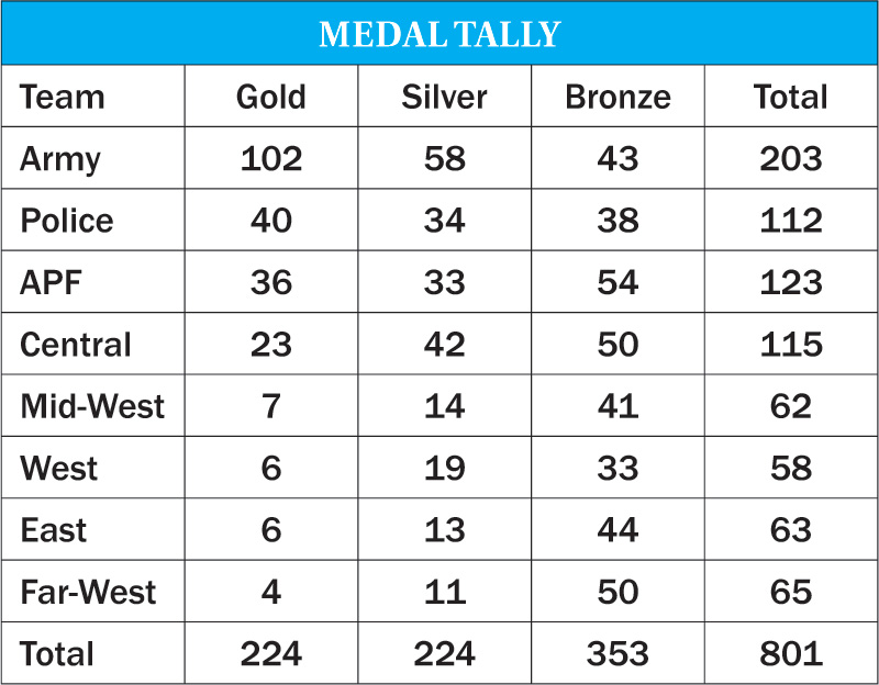 medal-tally-dec29.jpg
