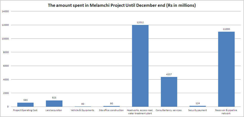 melamchi-graph-jan22.jpg