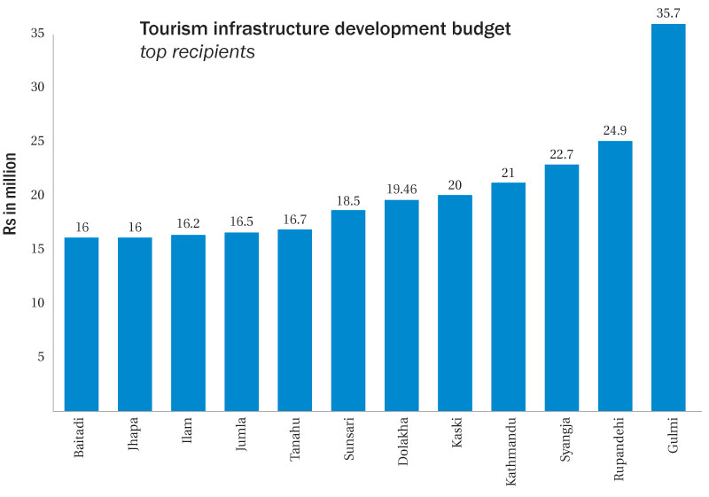 tourism-budget.jpg